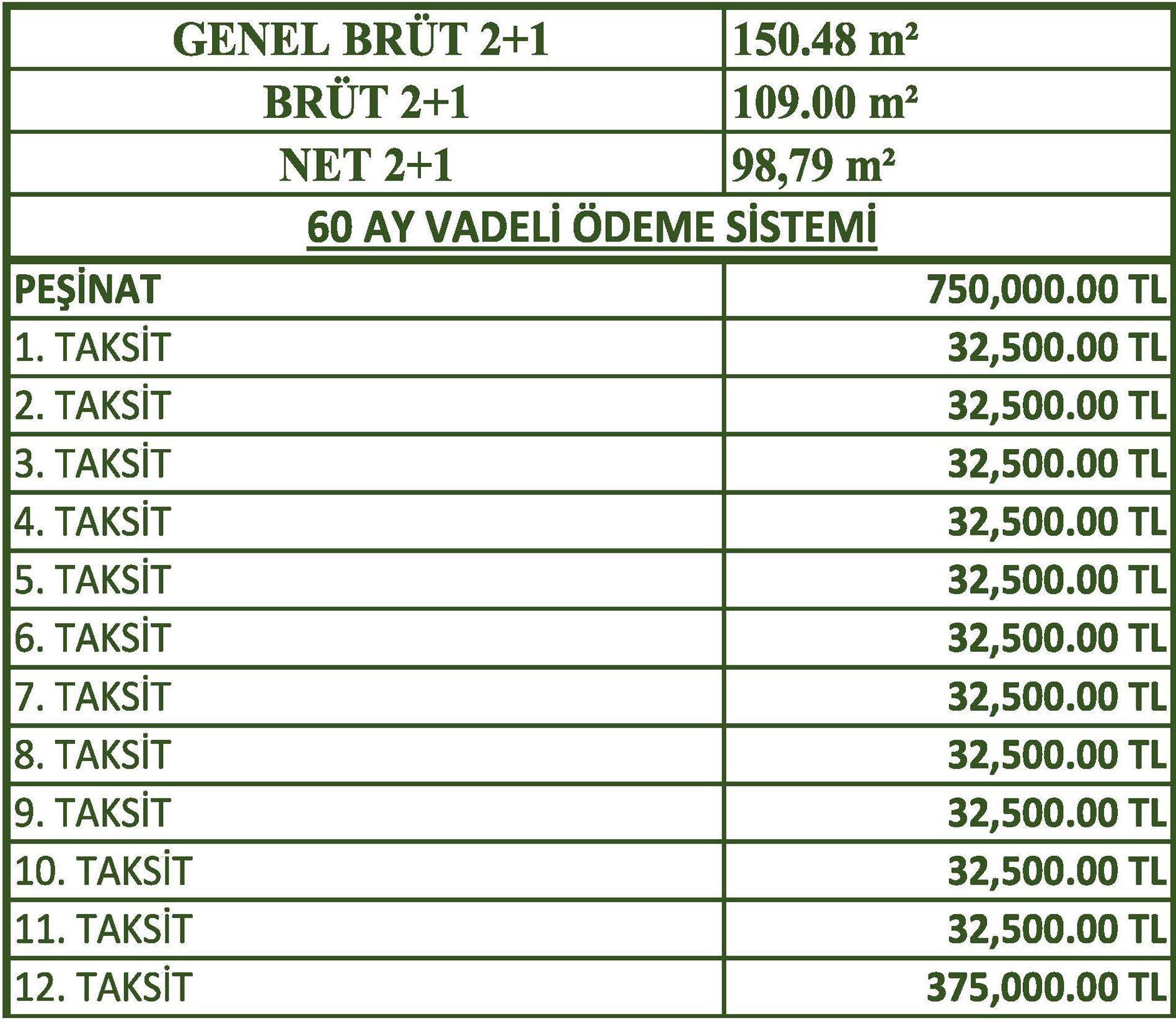 Daire Türü ve Fiyat Tablosu